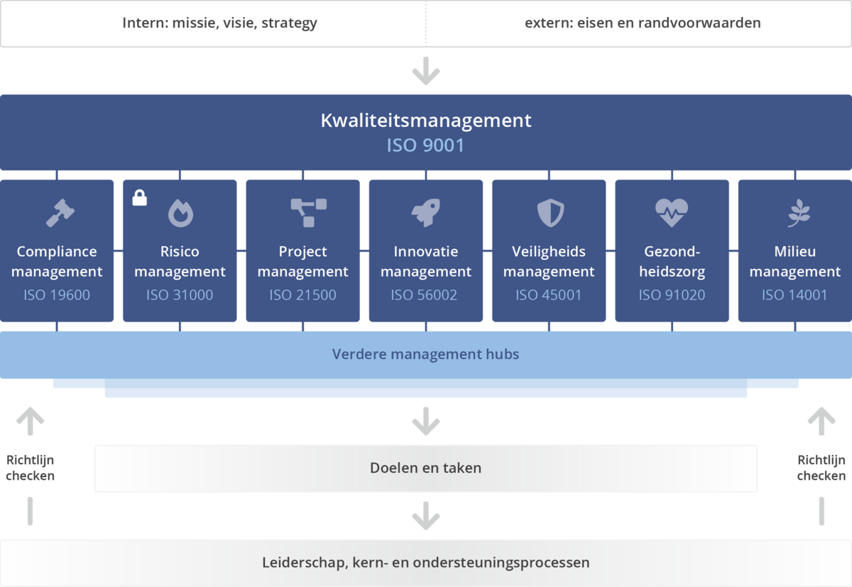 integrated-management-system-demo-bluespice