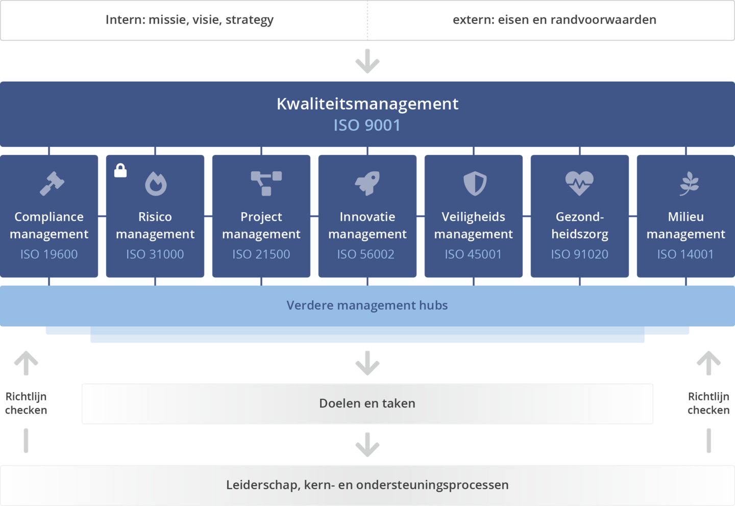 integrated-management-system-demo-bluespice