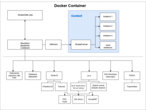 Structure of the docker container.drawio.png