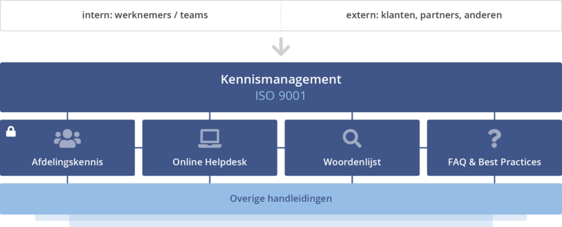 Bestand:Knowledge Base Graphic EN.png